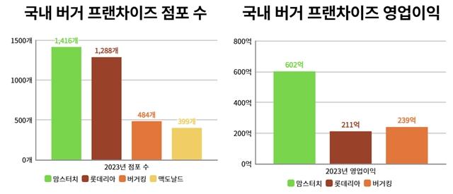 NSP통신- (그래프 = 옥한빈 기자)