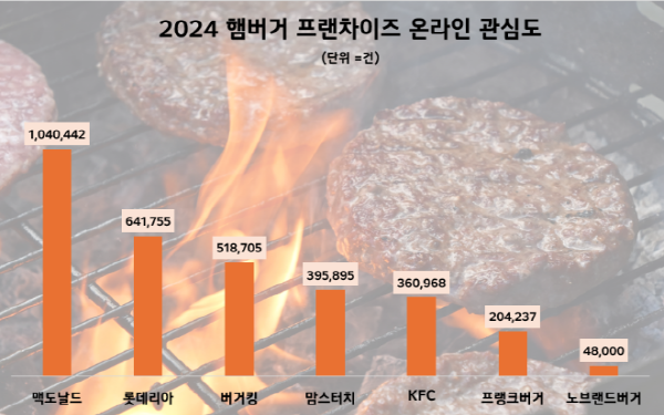 NSP통신- (사진 = 데이터앤리서치)