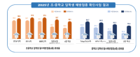 [NSP PHOTO]올해 초·중 입학생 예방접종 각각 92%·79% 완료