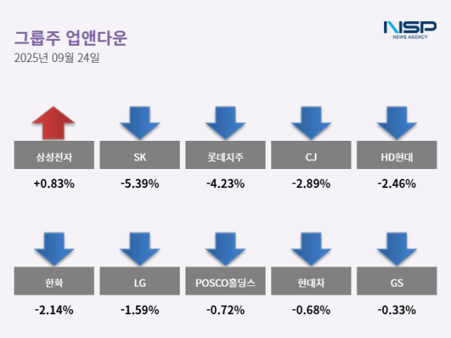 NSP통신- (그래프 = 최아랑 기자)
