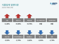 [NSP PHOTO][업앤다운]식품주 하락…동원수산↑·크라운해태홀딩스↓