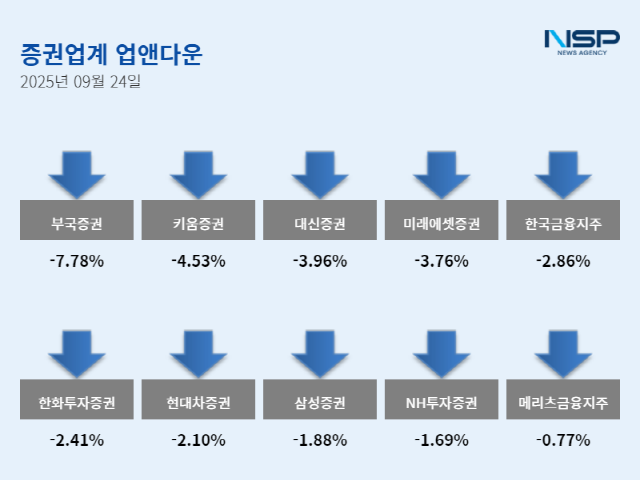 NSP통신- (그래프 = 임성수 기자)