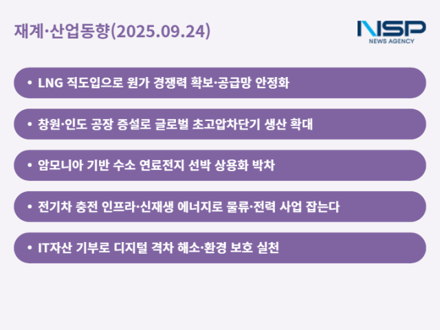 NSP통신- (그래프 = 최아랑 기자)