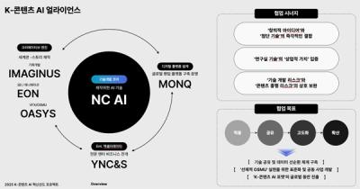 [NSP PHOTO]NC AI, K-콘텐츠 AI 혁신 선도 프로젝트 선정…100억원 규모 국가사업 수주