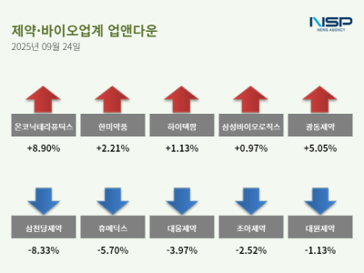 [NSP PHOTO][업앤다운] 제약주 하락…삼성바이오로직스↑· 삼천당제약↓