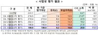 [NSP PHOTO]부실PF 12조 7000억원 정리…당국 추가확대 가능성 有