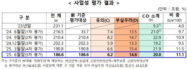 NSP통신- (표 = 금융위원회)