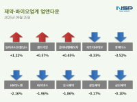 [NSP PHOTO] 제약주 하락…동아쏘시오홀딩스↑· 삼진제약↓