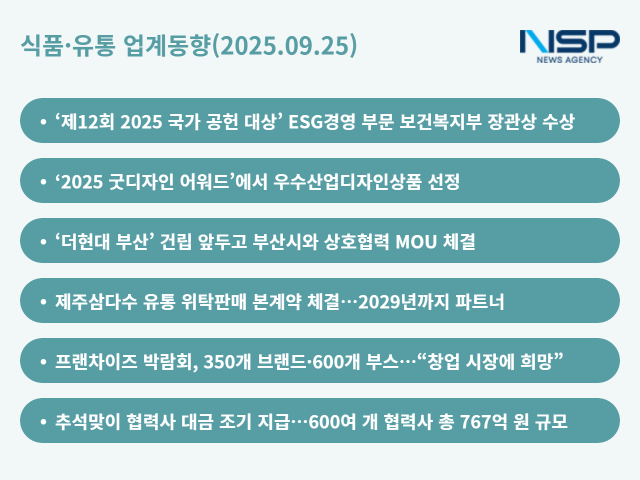 NSP통신- (그래프 = 옥한빈 기자)