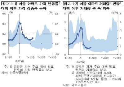 [NSP PHOTO]李 정부 대책 주택가격 상승폭, 文·尹 정부 대책보다 제한적