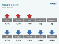 [NSP PHOTO][업앤다운]식품주 하락…사조대림↑·농심홀딩스↓
