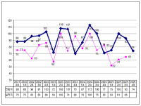 [NSP PHOTO]순천지역 제조업 경기, 4분기 먹구름…BSI 74로 급락