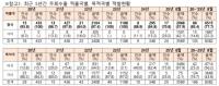 [NSP PHOTO]중국산 택갈이 수출 급증…박수영 관세청 불법 우회 수출 단속 강화해야