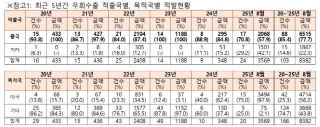 NSP통신- (= 강수인 기자)