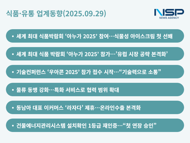 NSP통신- (그래프 = 옥한빈 기자)