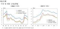 [NSP PHOTO][DB속이야기]수신금리, 기준금리 아래로·주담대 금리는 그대로