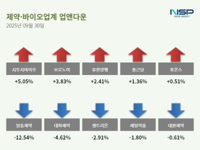 [NSP PHOTO][업앤다운] 제약주 하락…유한양행↑· 대원제약↓