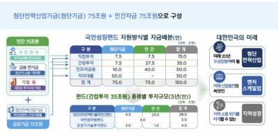 [NSP PHOTO]국민성장펀드 기금운용심의회, 국회·정부 추천 민간전문가로 구성