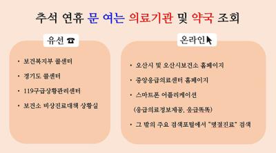 [NSP PHOTO]오산시 안전한 추석 연휴 비상진료체계 가동