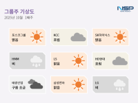 [NSP PHOTO][그룹주기상도]SK하이닉스맑음·KCC흐림