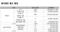 [NSP PHOTO]캠코, 압류재산 1885건 공매…감정가 70% 이하 733건 포함