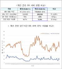 [NSP PHOTO]주택도시보증공사, IT시스템 안정화 조치…대국민 서비스 품질 강화
