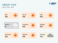 [NSP PHOTO][식품업계기상도]SCK컴퍼니 맑음·앤하우스 비