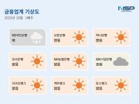 [NSP PHOTO][금융업계기상도]KB국민은행 비·IBK기업은행 흐림