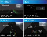 [NSP PHOTO]경기도자율주행센터 지원 받은 비트센싱, 도 대표 기술창업 성공 모델 부각