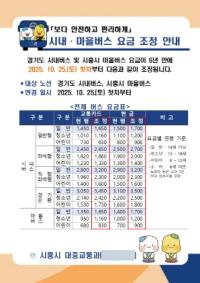 [NSP PHOTO]시흥시, 10월 25일부터 시내·마을버스 요금 인상