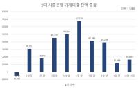 [NSP PHOTO][DB속이야기]6영업일만에 가계대출 1조 6000억 넘게 늘어…6·27 이후에도 꾸준히 거래
