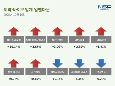 [NSP PHOTO][업앤다운]제약주 상승…휴온스글로벌↑· 지투지바이오↓