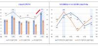 [NSP PHOTO]금투협·거래소, 급증하는 신용융자에 대한 각별한 주의 당부