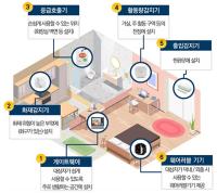 [NSP PHOTO]성남시, 독거노인·장애인 응급 안전 안심 서비스 A등급