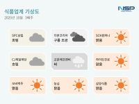 [NSP PHOTO][식품업계기상도]SPC삼립 흐림·더본코리아 구름조금