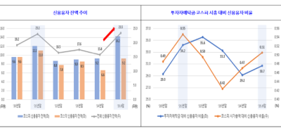 [NSP PHOTO]금투협·거래소, 급증하는 신용융자에 대한 각별한 주의 당부