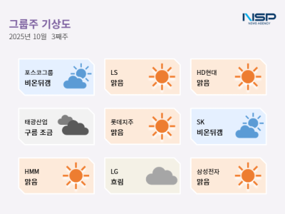 [NSP PHOTO][그룹주기상도]태광산업구름 조금·LG흐림
