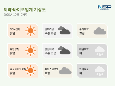 [NSP PHOTO][제약·바이오업계기상도]GC녹십자 맑음·동아제약 흐림