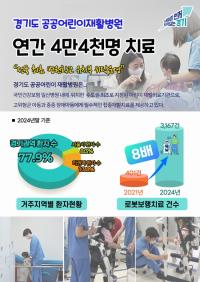 [NSP PHOTO]경기공공어린이재활병원, 연간 4만4천명 재활치료·의료서비스 제공