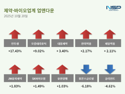 [NSP PHOTO][업앤다운]제약주 상승…인투셀↑· 휴온스글로벌↓