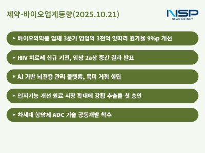 [NSP PHOTO]제약바이오업계 동향삼성바이오에피스SK바이오팜 등 혁신 신약 개발 활발AI기반 플랫폼 사업 확대