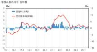[NSP PHOTO]상추 38.9%·쌀 4.7%↑…생산자물가 0.4% 상승