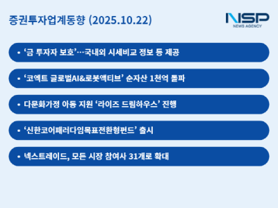 [NSP PHOTO][증권투자업계동향]한투·삼성·KB운용, 브랜드 가치 강화…넥스트레이드, 참여사 31개로 확대