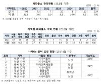 [NSP PHOTO]한국자산관리공사, 폐허 유휴 파출소 방치…안전 사각지대 나몰라라
