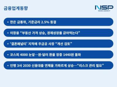 [NSP PHOTO]금융업계동향경기 하방위험에도 부동산이 발목 잡았다