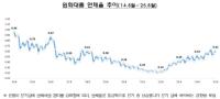 [NSP PHOTO]8월 은행 연체율 0.04%p 상승…신규 연체 1000억원 증가