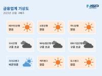 [NSP PHOTO][금융업계기상도]우리은행·농협은행 구름조금·카카오뱅크 구름뒤갬