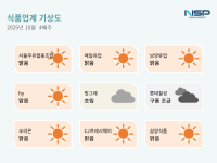 [NSP PHOTO][식품업계기상도]롯데칠성 구름조금·오리온 맑음