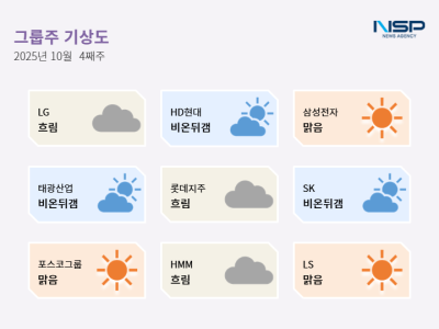 [NSP PHOTO][그룹주기상도]SK비온뒤갬, 실적개선·리스크 교차…LG흐림, 기술전환·내부리스크 부상