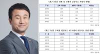 [NSP PHOTO]지난해 교통사고 사망자, 10명 중 약 4명이 보행자